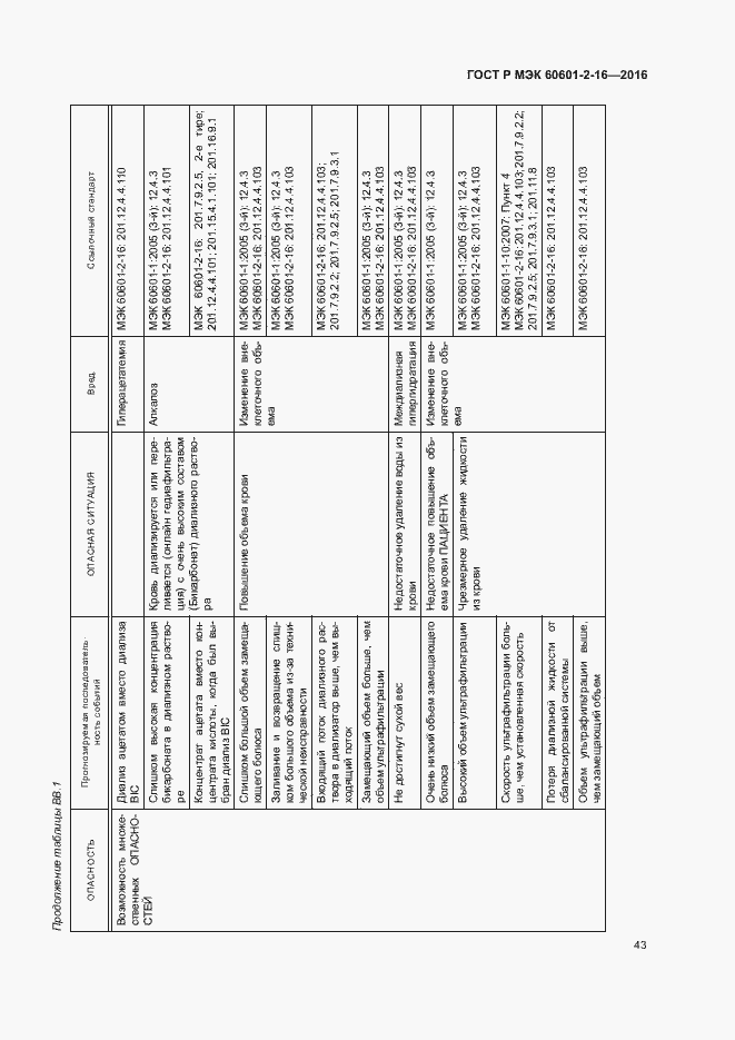 Страница 47 ГОСТ Р МЭК 60601-2-16-2016