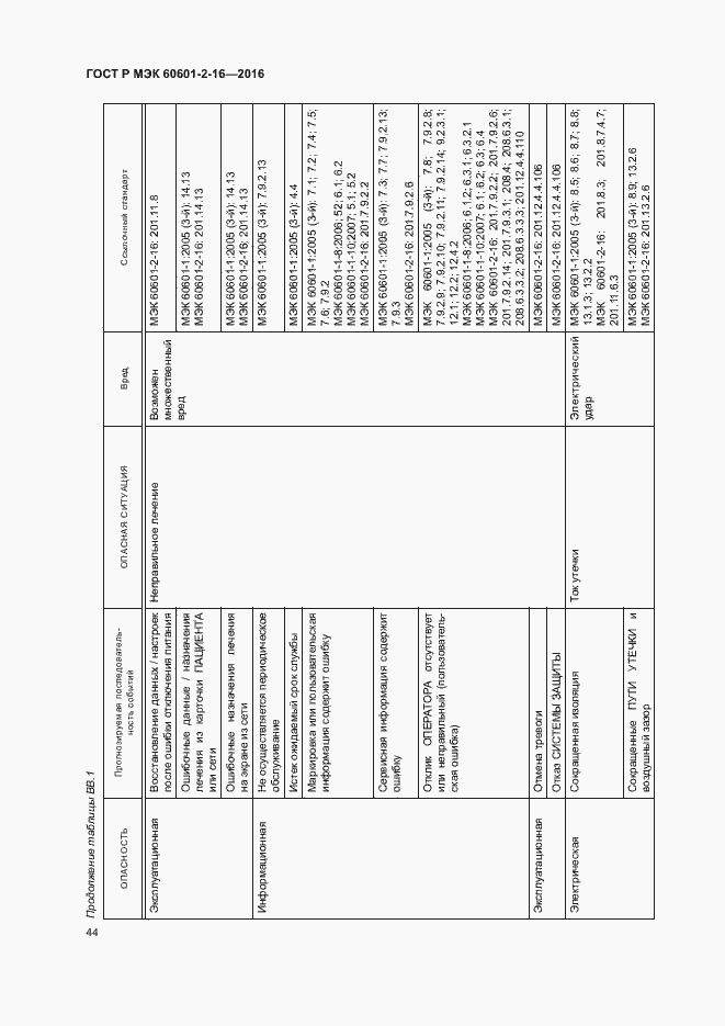 Страница 48 ГОСТ Р МЭК 60601-2-16-2016