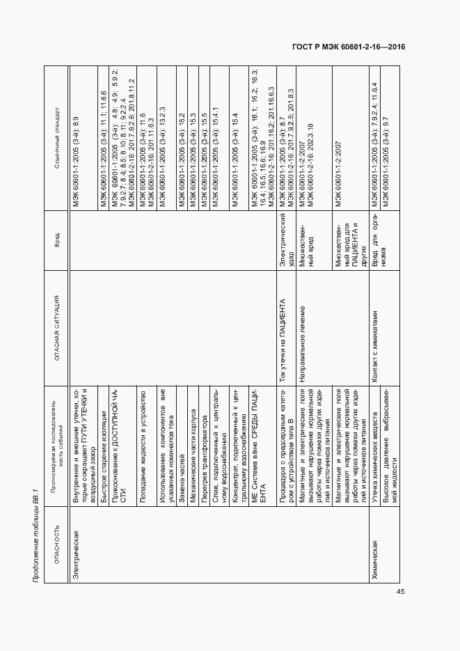 Страница 49 ГОСТ Р МЭК 60601-2-16-2016