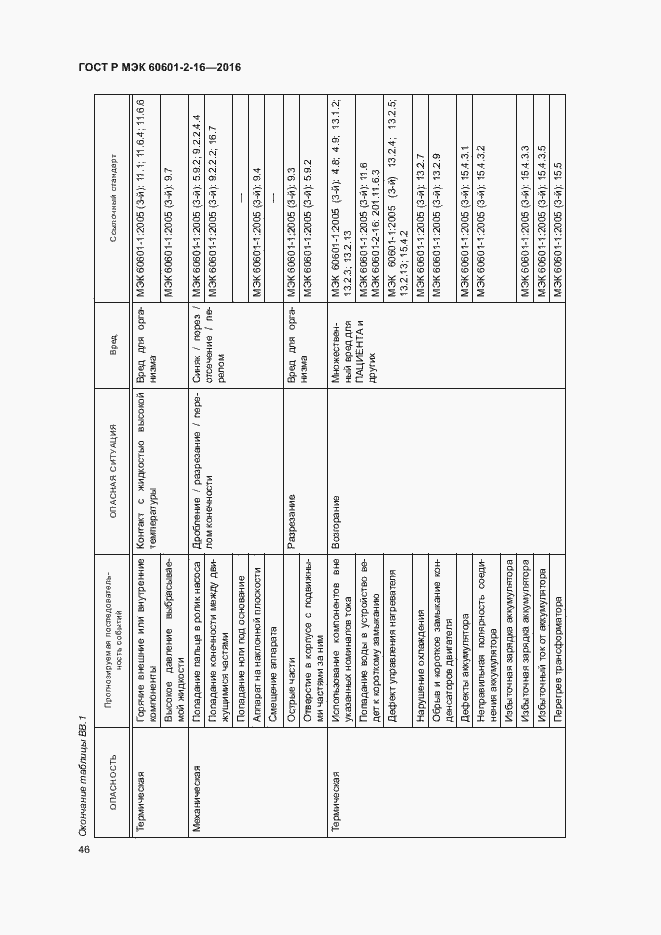 Страница 50 ГОСТ Р МЭК 60601-2-16-2016