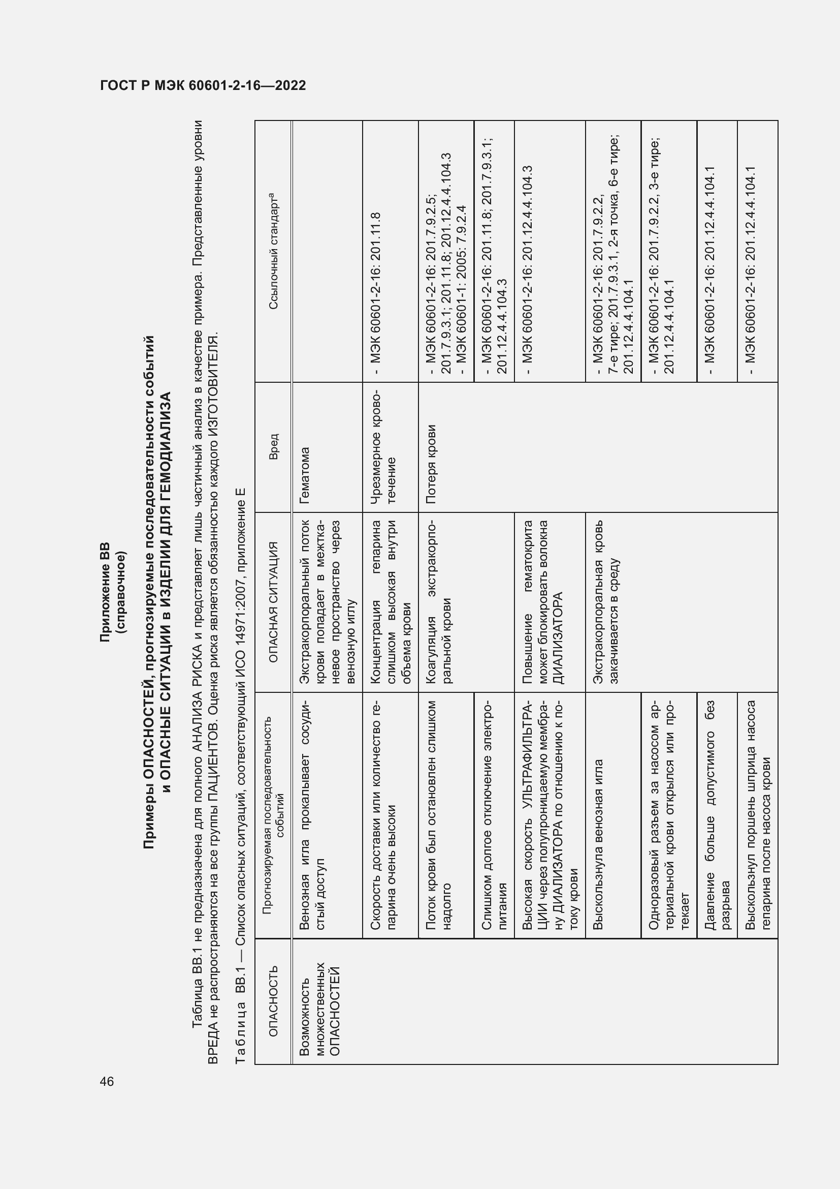 Страница 52 ГОСТ Р МЭК 60601-2-16-2022