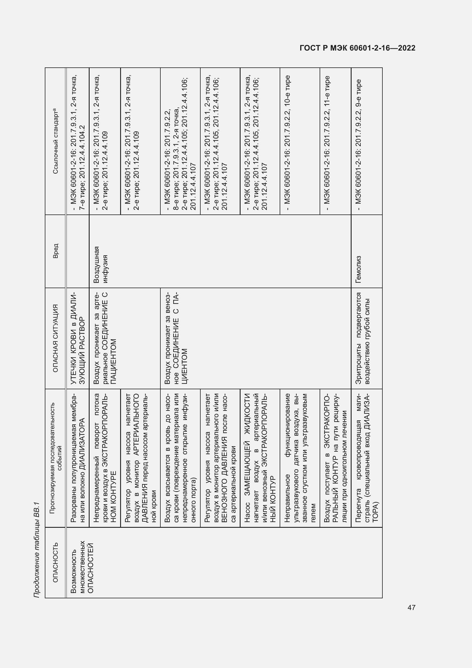 Страница 53 ГОСТ Р МЭК 60601-2-16-2022
