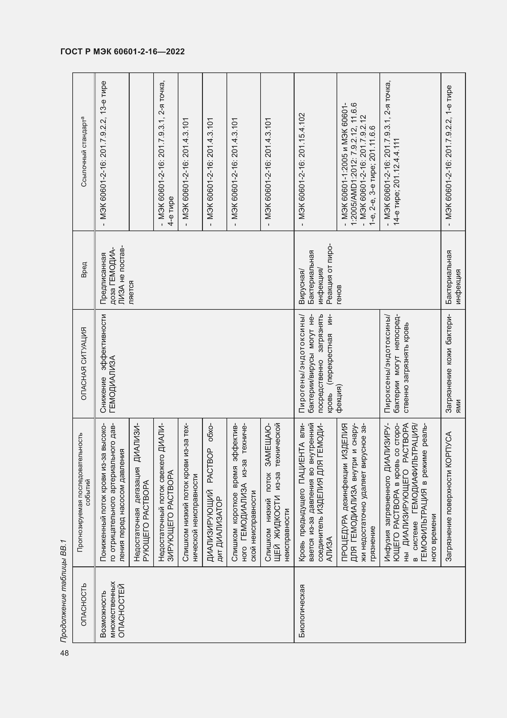 Страница 54 ГОСТ Р МЭК 60601-2-16-2022