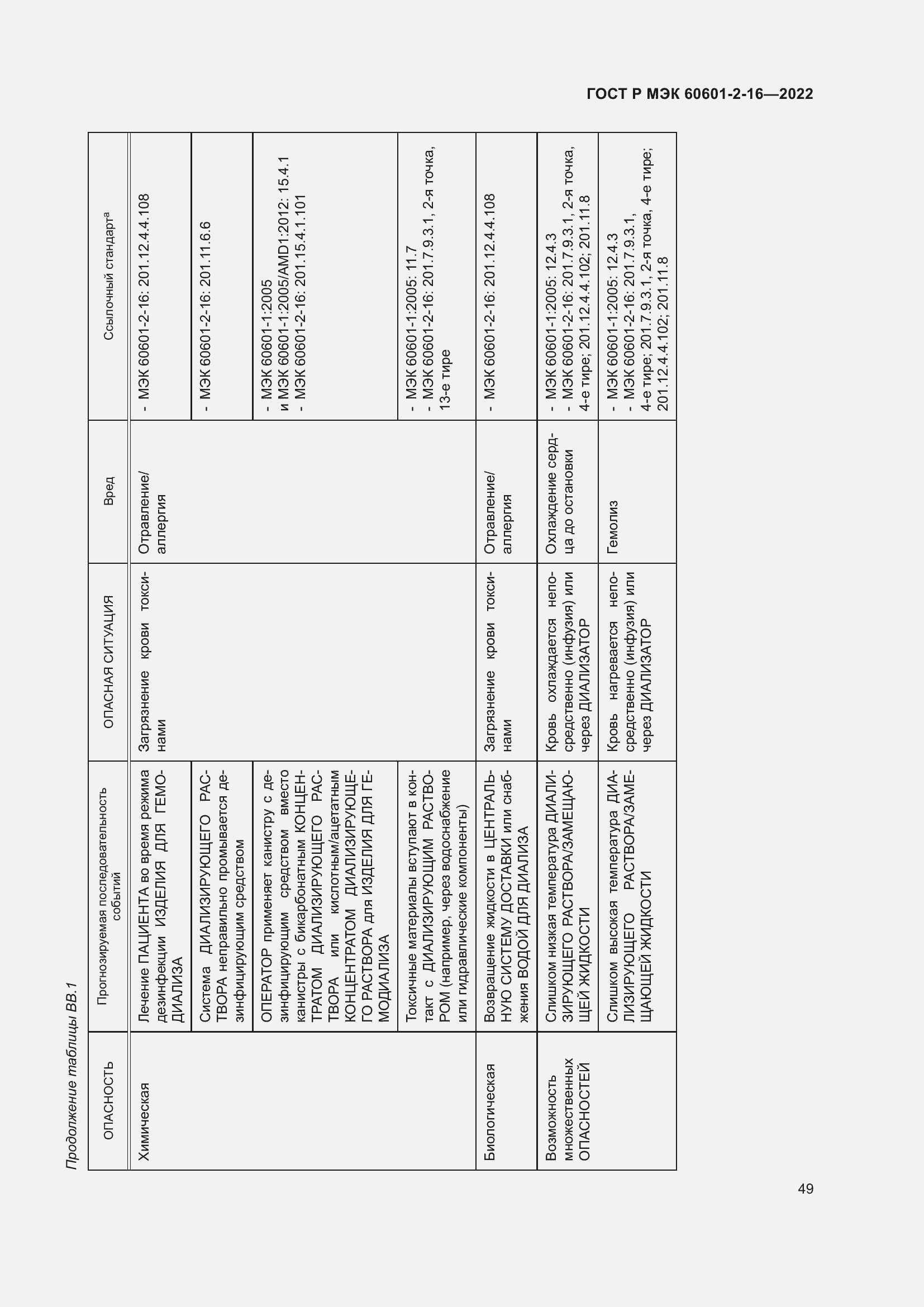 Страница 55 ГОСТ Р МЭК 60601-2-16-2022
