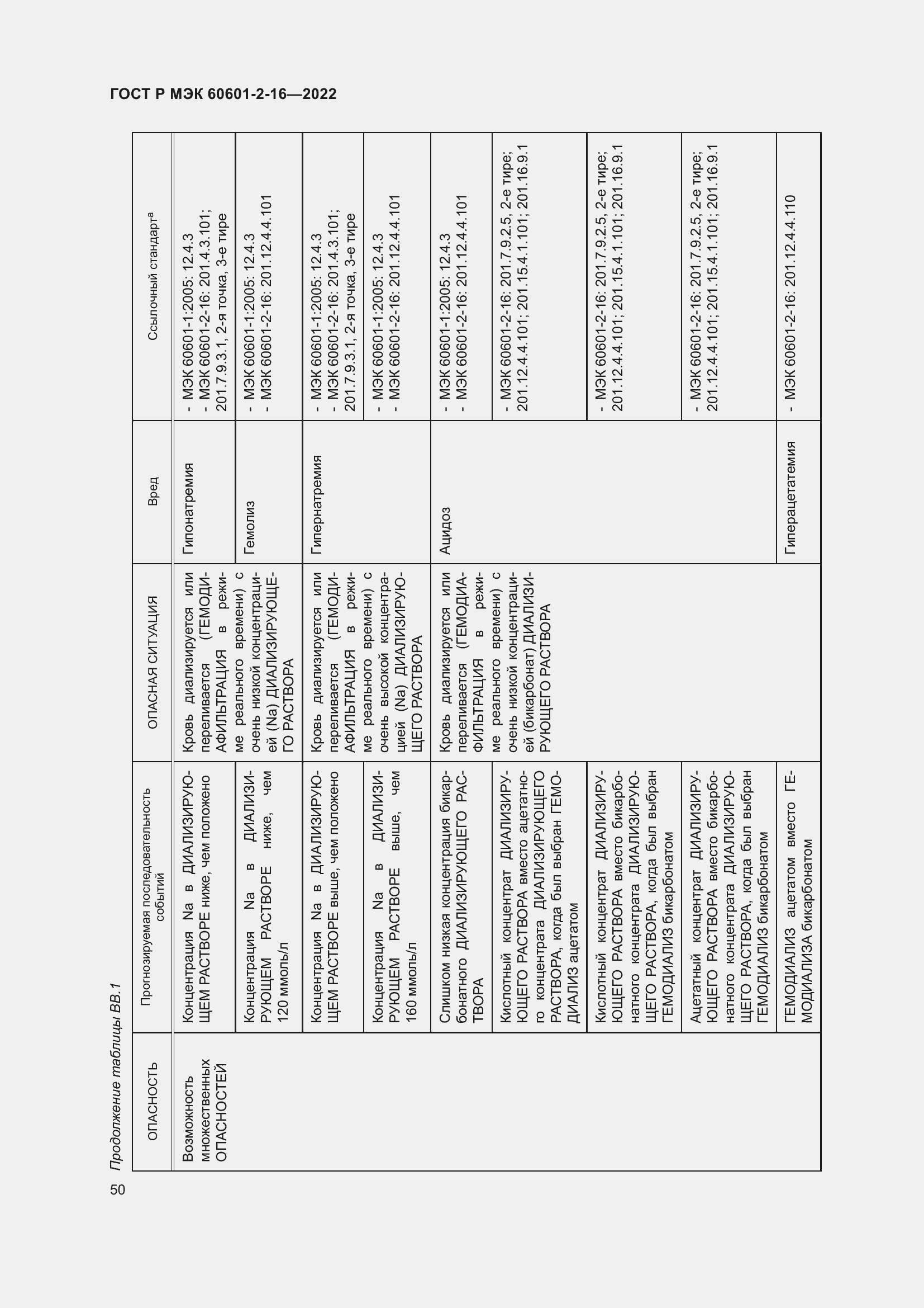 Страница 56 ГОСТ Р МЭК 60601-2-16-2022