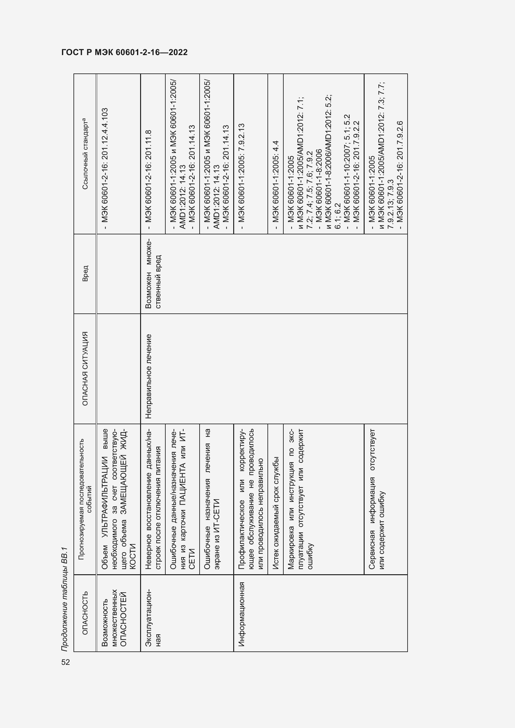 Страница 58 ГОСТ Р МЭК 60601-2-16-2022