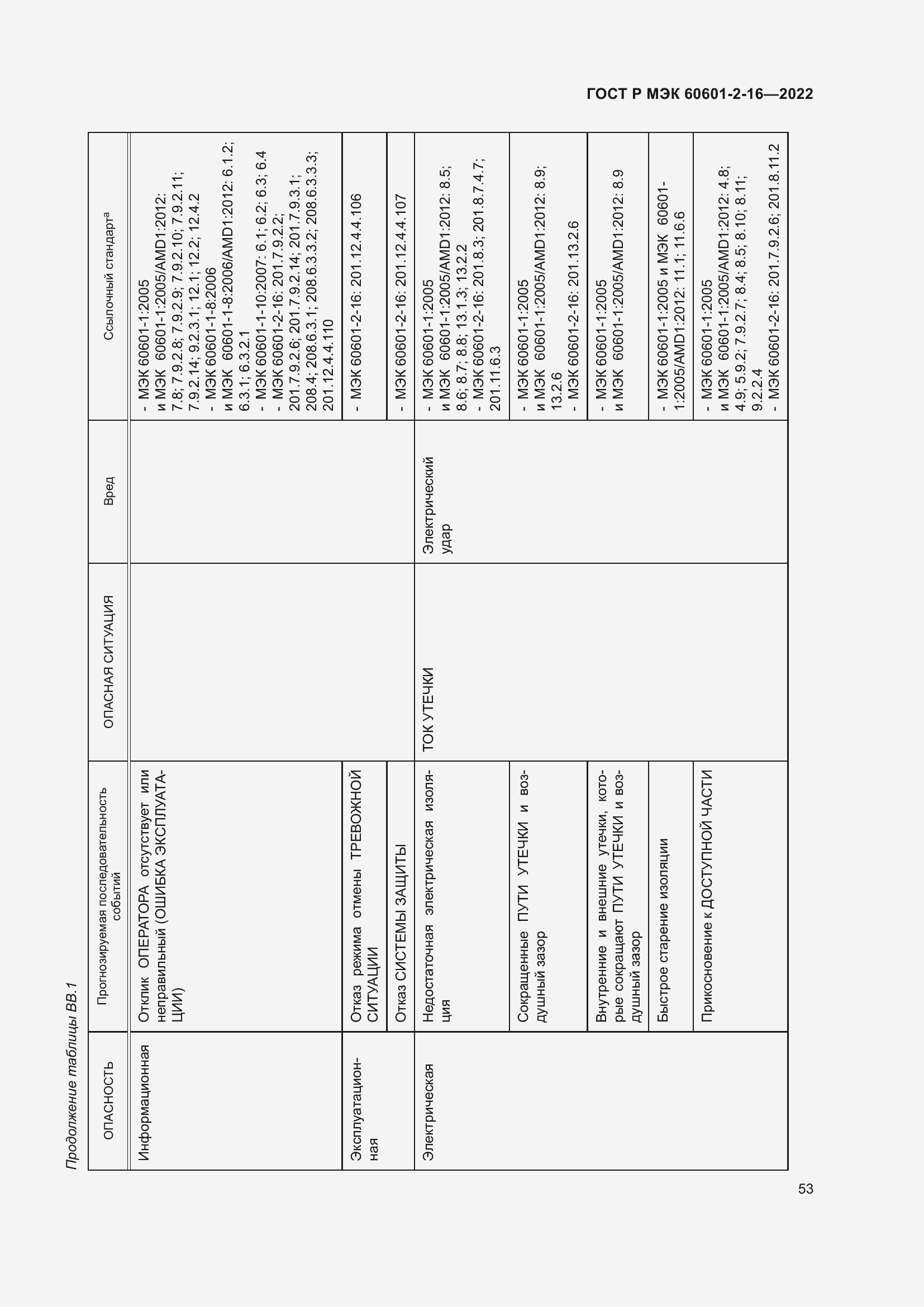 Страница 59 ГОСТ Р МЭК 60601-2-16-2022