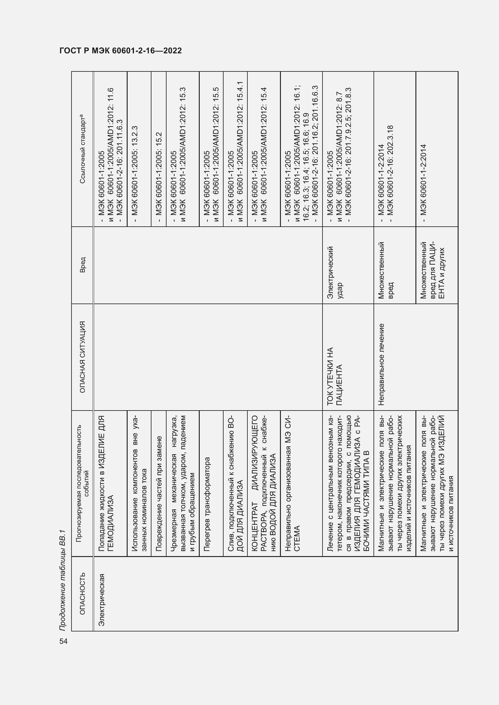 Страница 60 ГОСТ Р МЭК 60601-2-16-2022