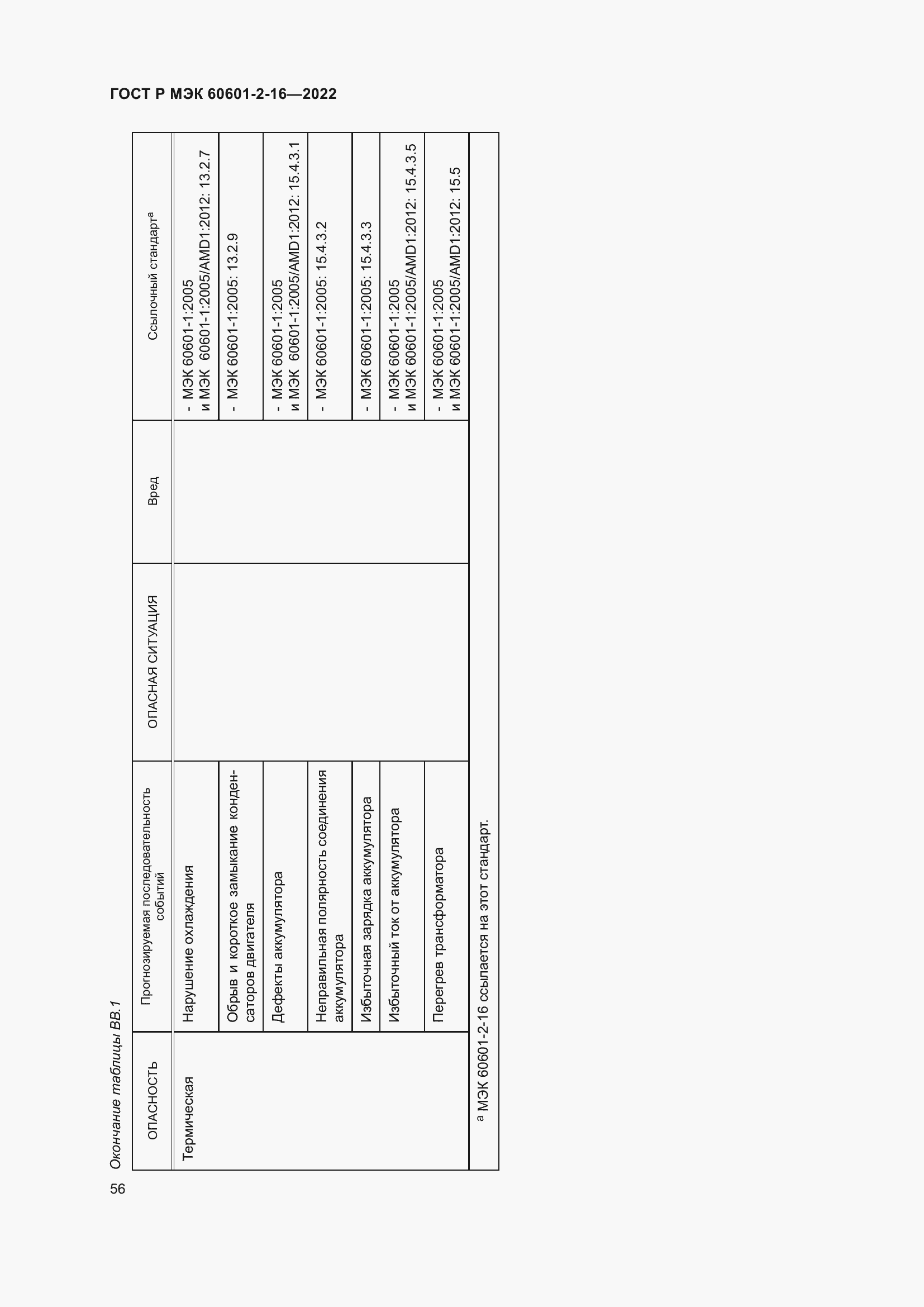 Страница 62 ГОСТ Р МЭК 60601-2-16-2022