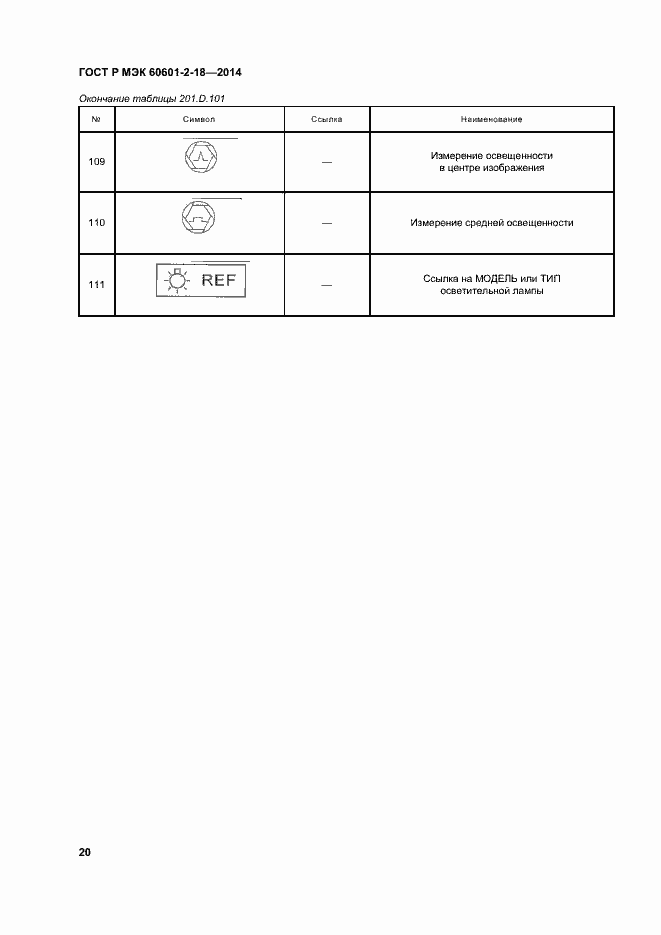 Страница 25 ГОСТ Р МЭК 60601-2-18-2014