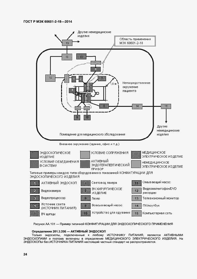 Страница 29 ГОСТ Р МЭК 60601-2-18-2014