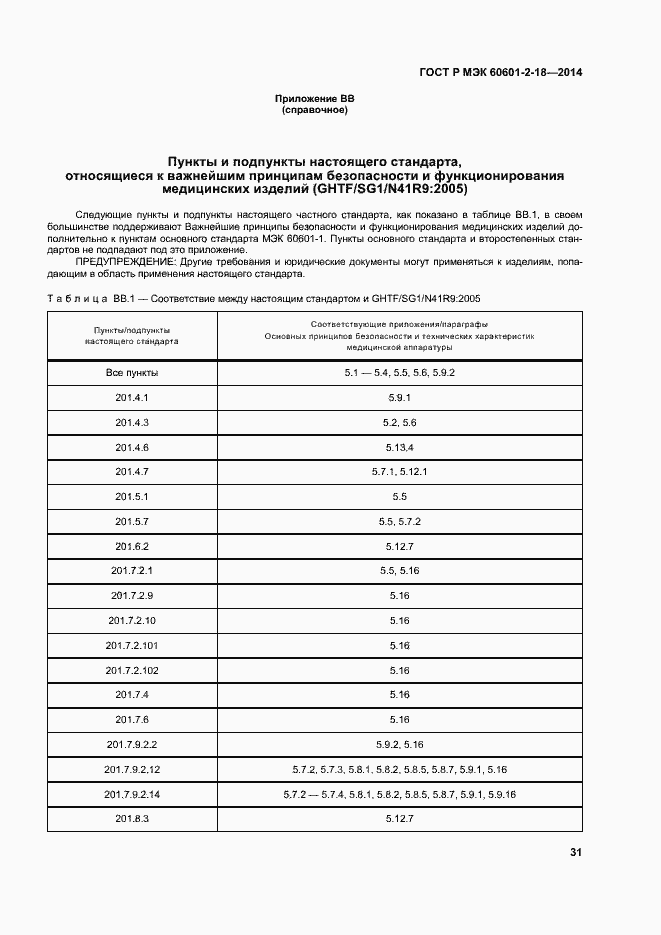 Страница 36 ГОСТ Р МЭК 60601-2-18-2014