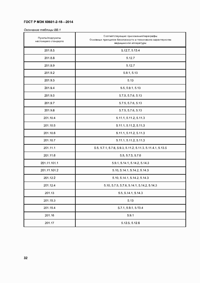 Страница 37 ГОСТ Р МЭК 60601-2-18-2014