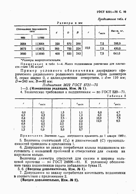 Страница 11 ГОСТ 5721-75
