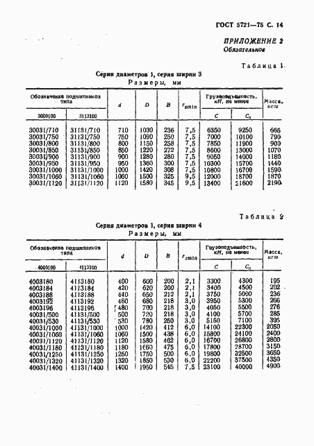 Страница 15 ГОСТ 5721-75