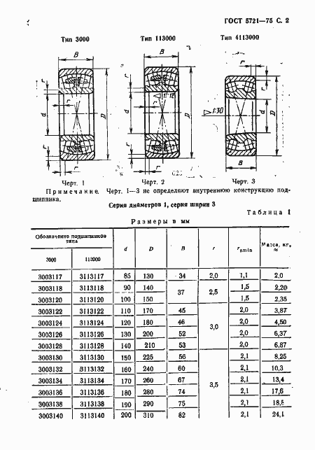 Страница 3 ГОСТ 5721-75