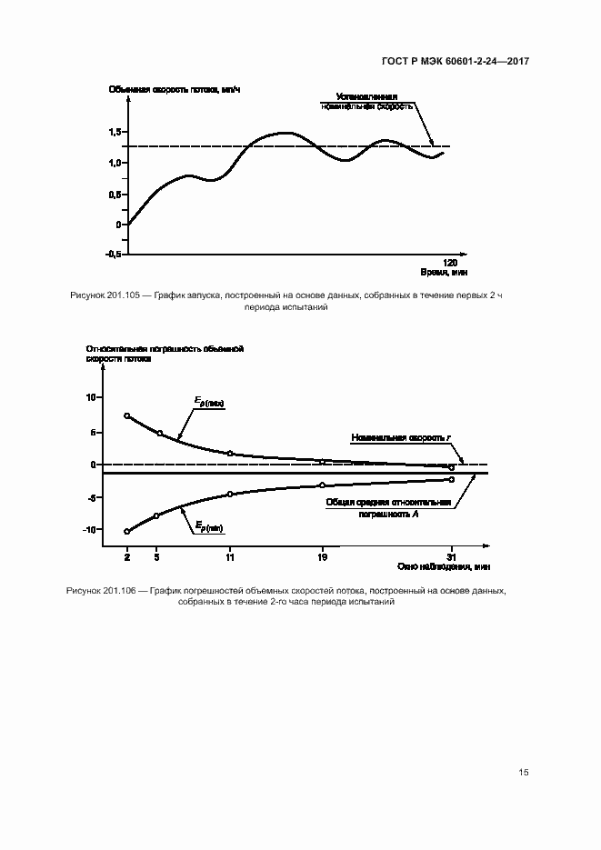 Страница 19 ГОСТ Р МЭК 60601-2-24-2017