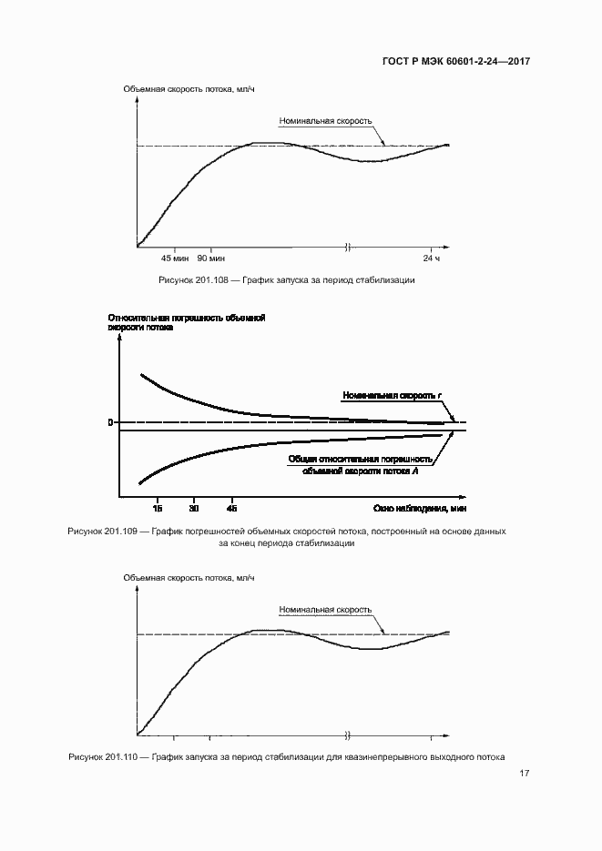 Страница 21 ГОСТ Р МЭК 60601-2-24-2017