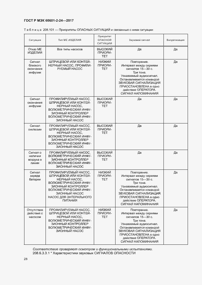 Страница 32 ГОСТ Р МЭК 60601-2-24-2017