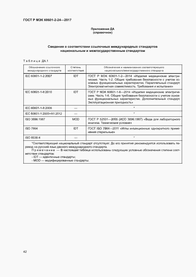 Страница 46 ГОСТ Р МЭК 60601-2-24-2017