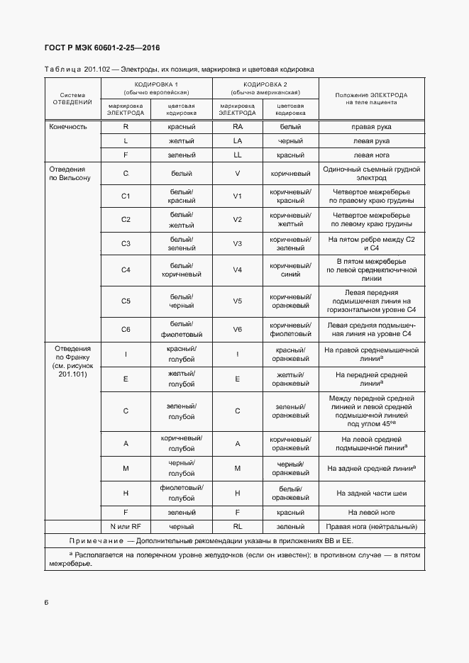 Страница 11 ГОСТ Р МЭК 60601-2-25-2016