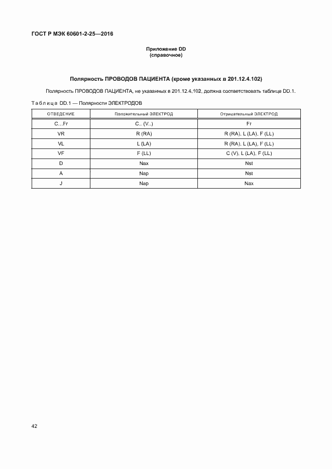 Страница 47 ГОСТ Р МЭК 60601-2-25-2016