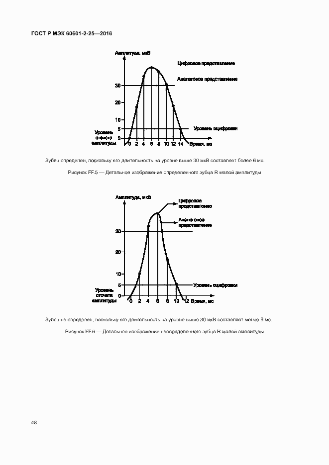 Страница 53 ГОСТ Р МЭК 60601-2-25-2016