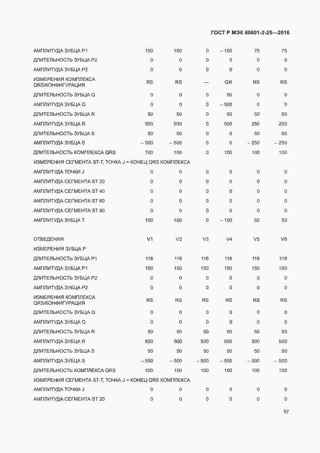 Страница 62 ГОСТ Р МЭК 60601-2-25-2016