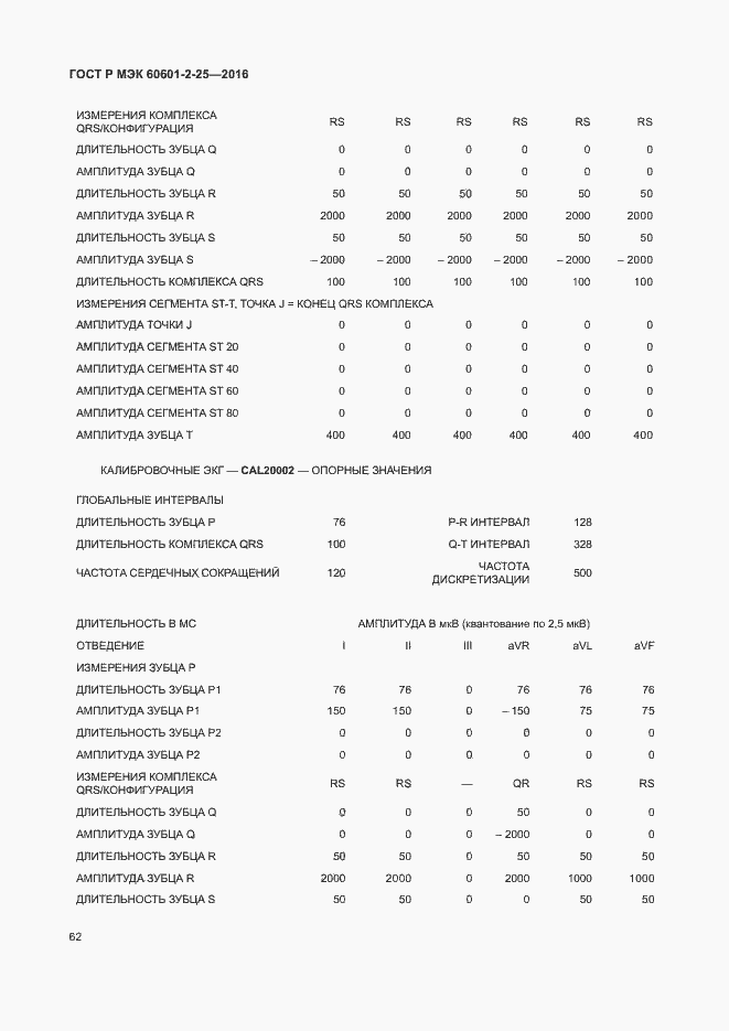 Страница 67 ГОСТ Р МЭК 60601-2-25-2016