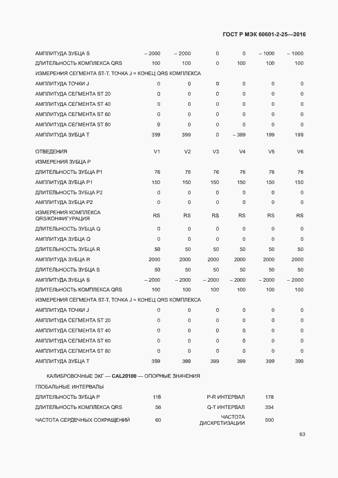 Страница 68 ГОСТ Р МЭК 60601-2-25-2016