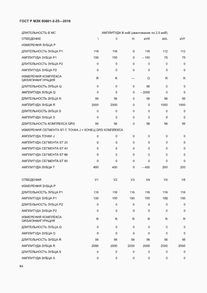 Страница 69 ГОСТ Р МЭК 60601-2-25-2016