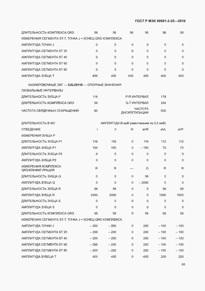 Страница 70 ГОСТ Р МЭК 60601-2-25-2016