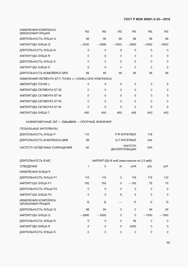 Страница 74 ГОСТ Р МЭК 60601-2-25-2016