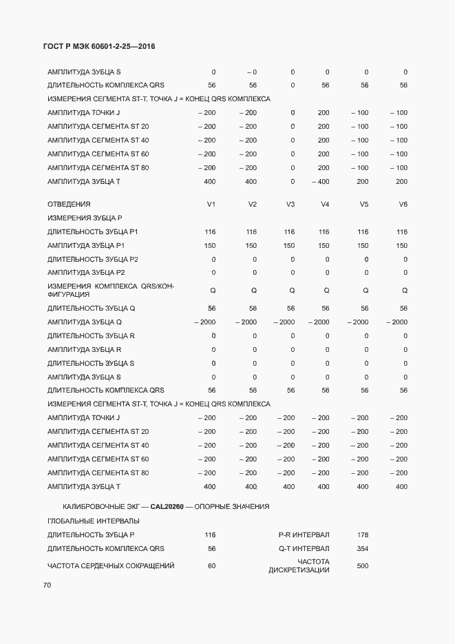 Страница 75 ГОСТ Р МЭК 60601-2-25-2016