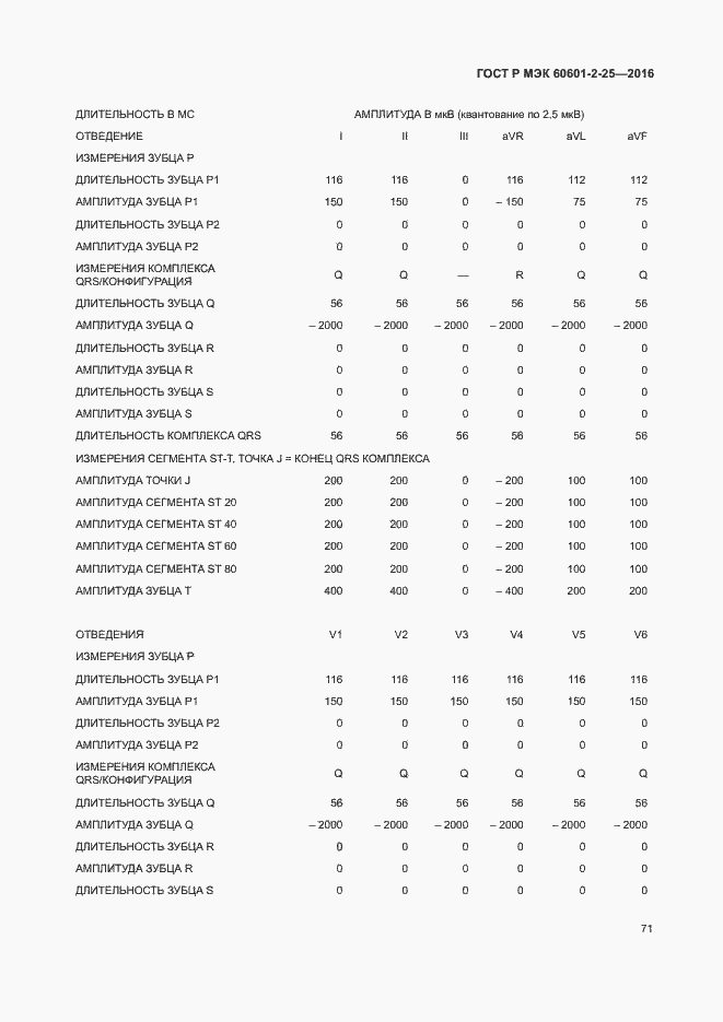 Страница 76 ГОСТ Р МЭК 60601-2-25-2016