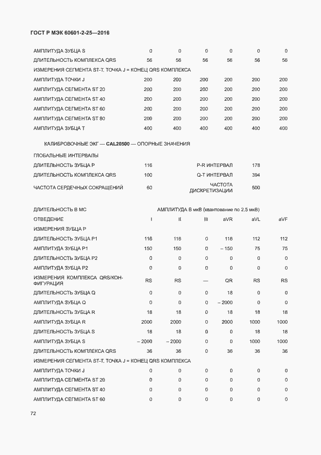 Страница 77 ГОСТ Р МЭК 60601-2-25-2016
