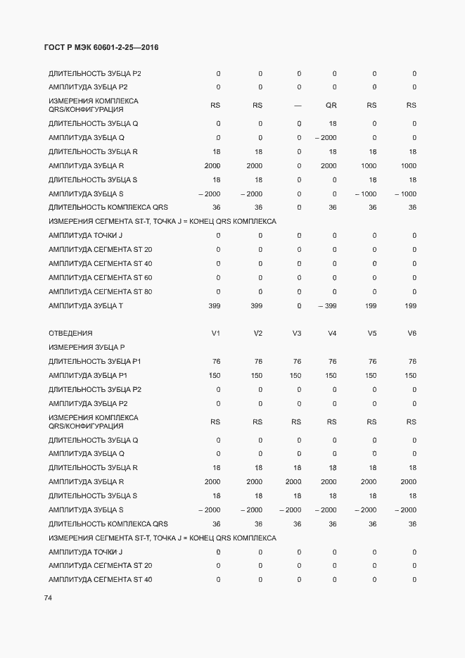 Страница 79 ГОСТ Р МЭК 60601-2-25-2016