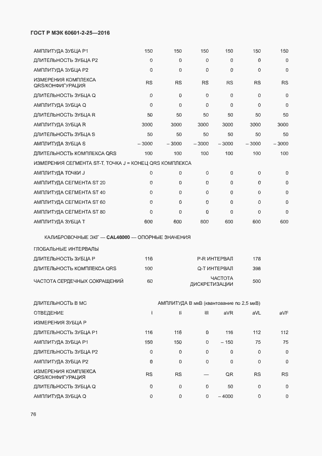 Страница 81 ГОСТ Р МЭК 60601-2-25-2016