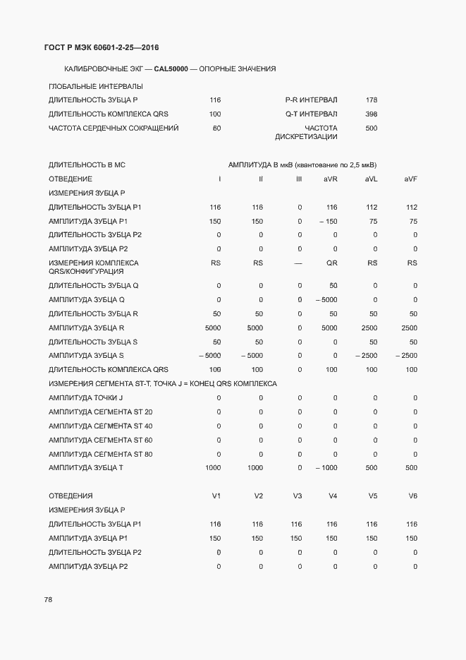 Страница 83 ГОСТ Р МЭК 60601-2-25-2016