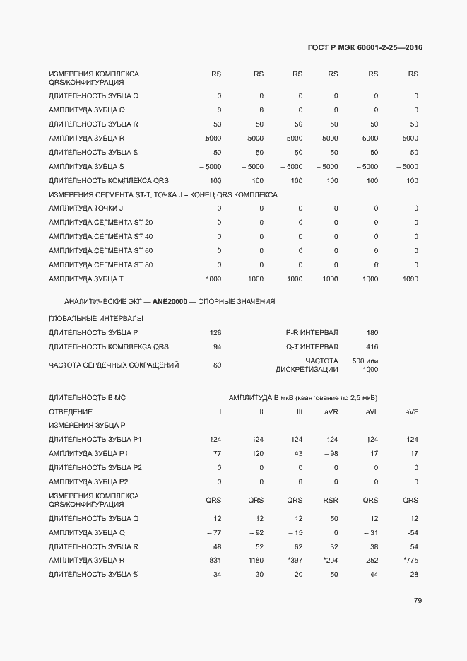 Страница 84 ГОСТ Р МЭК 60601-2-25-2016