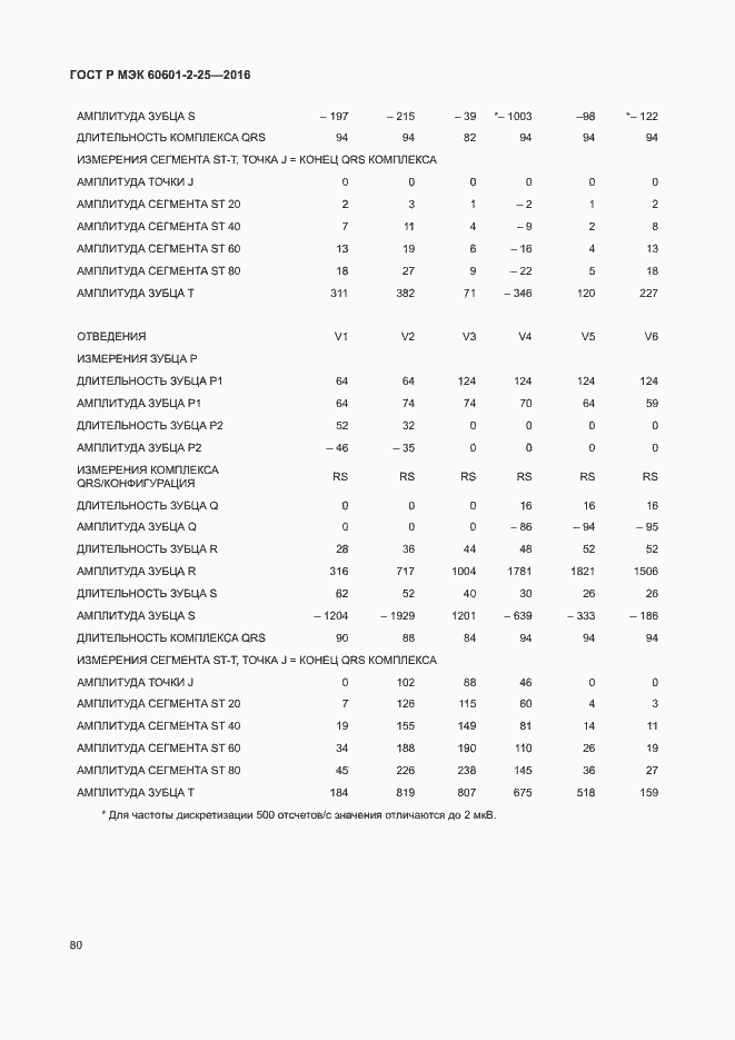Страница 85 ГОСТ Р МЭК 60601-2-25-2016