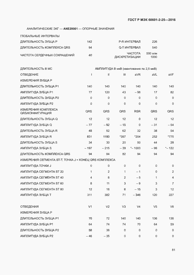 Страница 86 ГОСТ Р МЭК 60601-2-25-2016