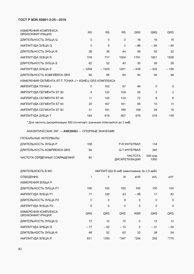 Страница 87 ГОСТ Р МЭК 60601-2-25-2016