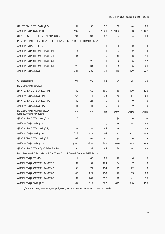 Страница 88 ГОСТ Р МЭК 60601-2-25-2016