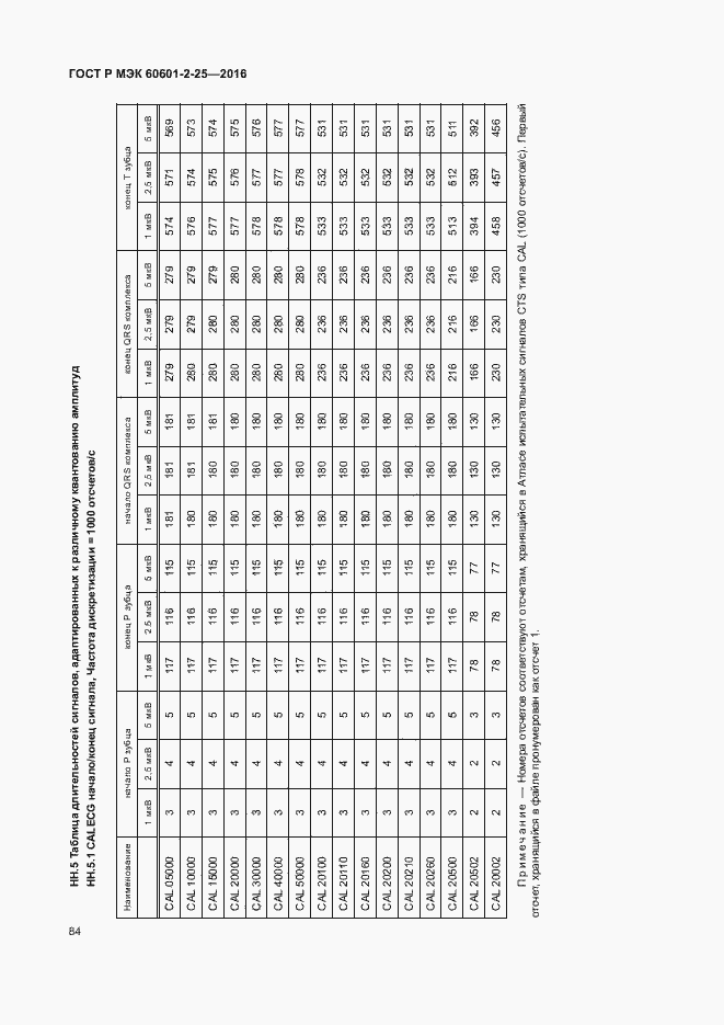 Страница 89 ГОСТ Р МЭК 60601-2-25-2016