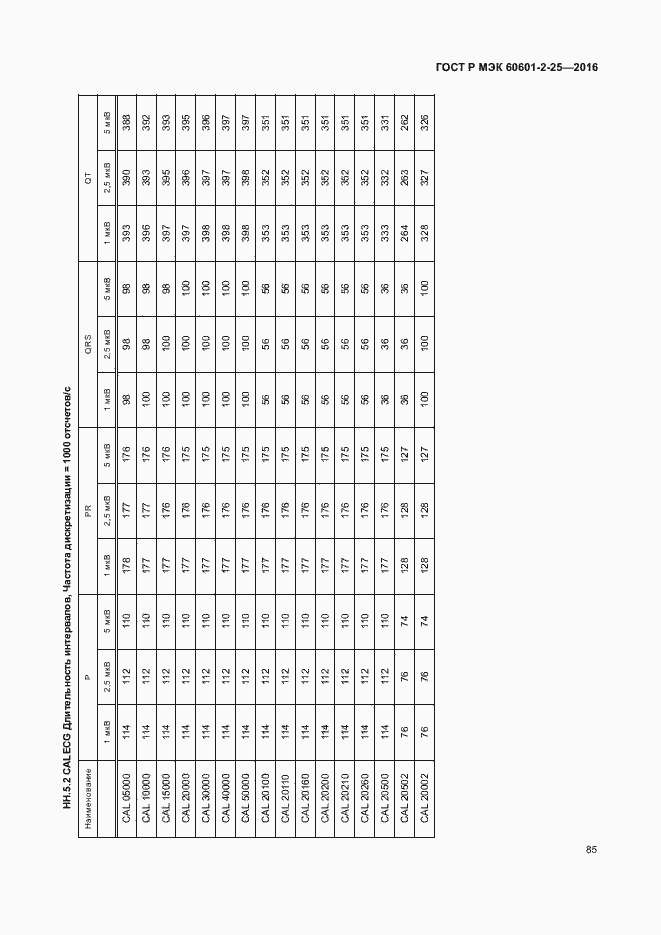 Страница 90 ГОСТ Р МЭК 60601-2-25-2016
