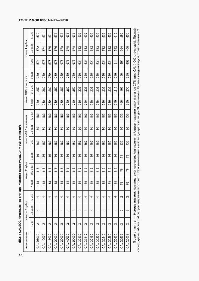 Страница 91 ГОСТ Р МЭК 60601-2-25-2016