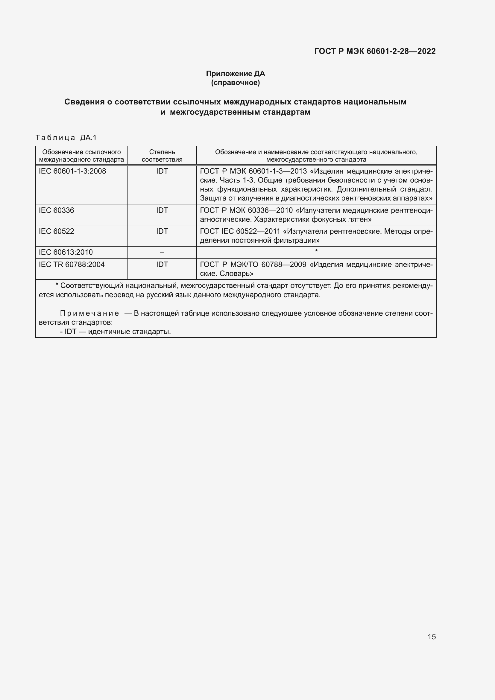 Страница 19 ГОСТ Р МЭК 60601-2-28-2022