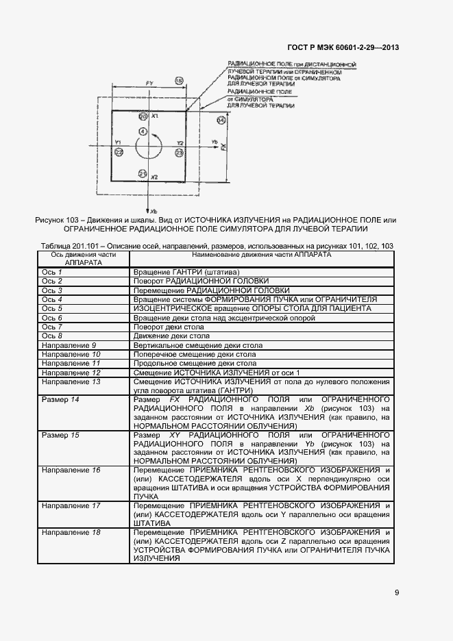 Страница 12 ГОСТ Р МЭК 60601-2-29-2013