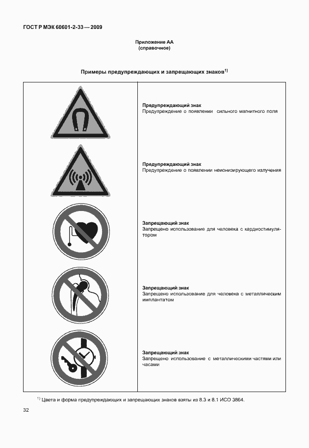 Страница 36 ГОСТ Р МЭК 60601-2-33-2009